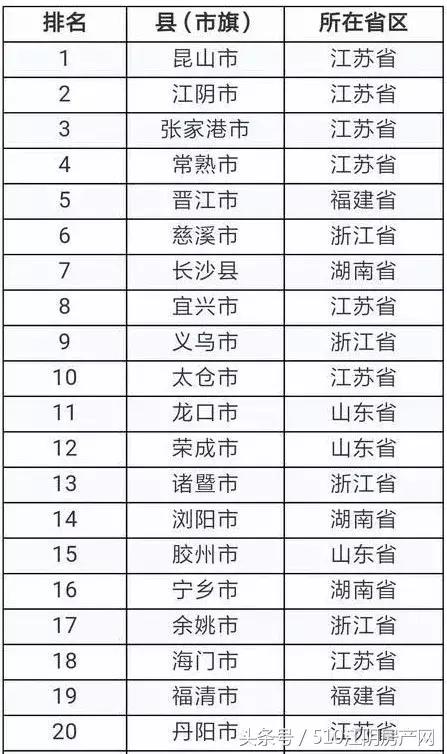 江阴未来几年的城建项目,重磅2020年城建攻坚项目出炉