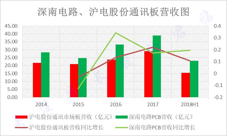 pcb专题,pcb十大基础知识