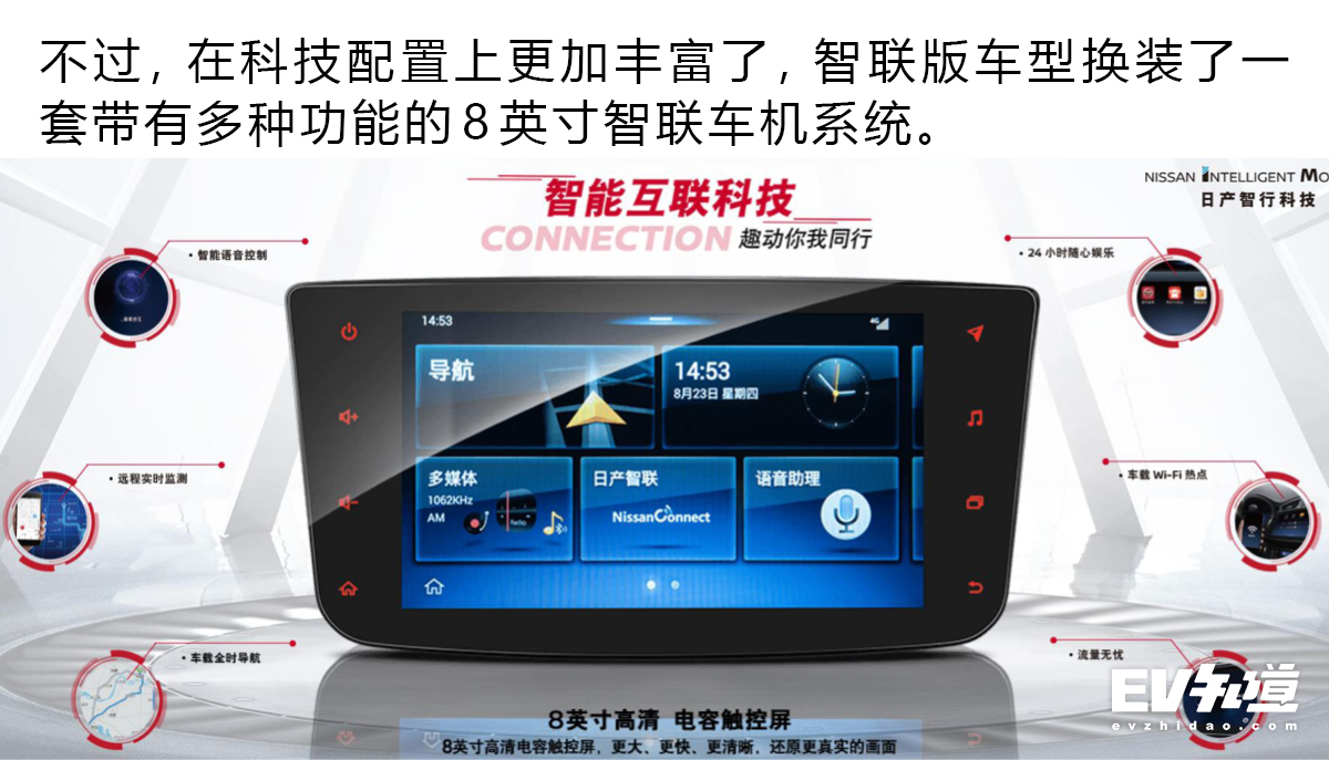 轩逸经典历年车型,轩逸历程