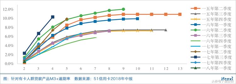 互金行业动荡频仍，51信用卡何日重返百亿市值？