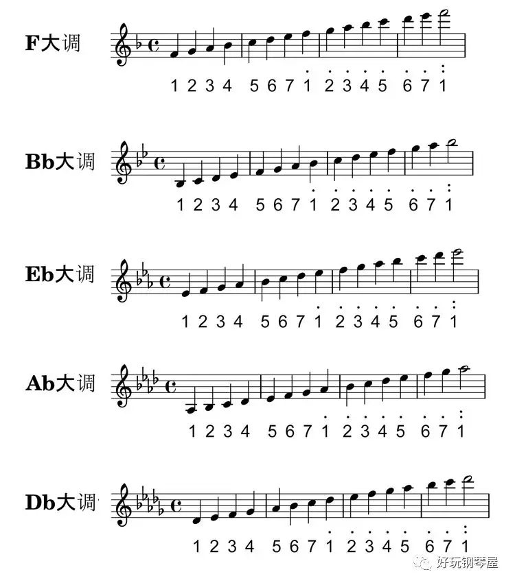 怎么快速把五线谱转简谱,怎么把钢琴谱转化为数字