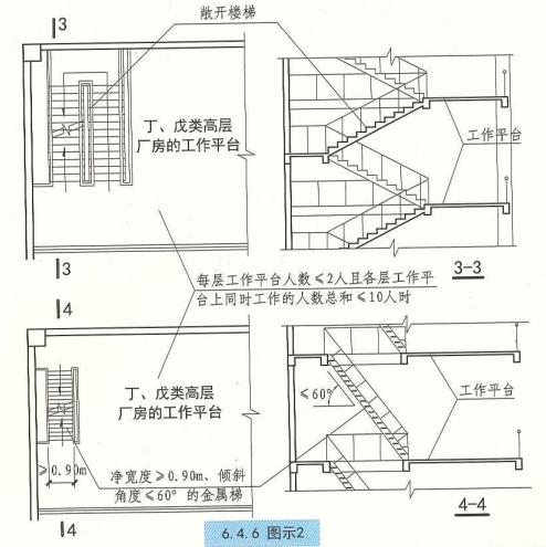 建筑设计防火规范疏散楼梯,住宅建筑楼梯设置规范要求