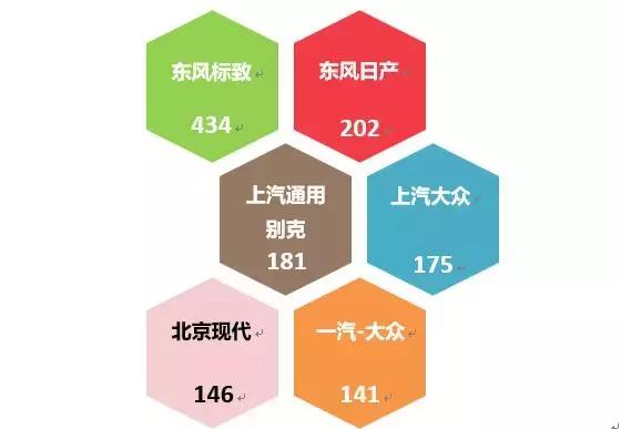 汽车门网9月汽车投诉分析报告
