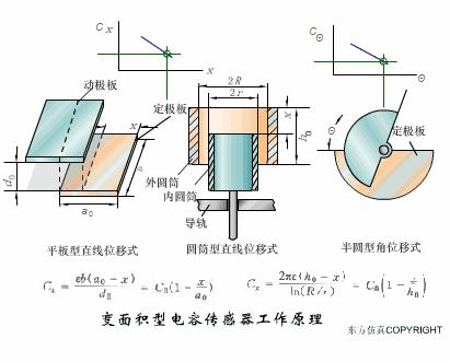 各种传感器图片及其工作原理,物理选修3-2传感器及其工作原理