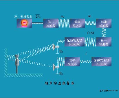 各种传感器图片及其工作原理,物理选修3-2传感器及其工作原理