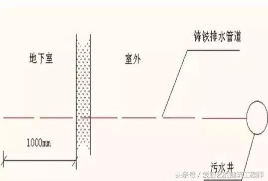 建筑工程法规常识,工程施工质量强制性管理标准