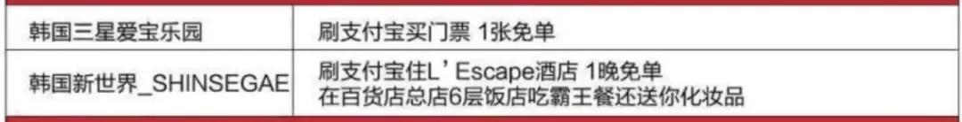 深扒完中国锦鲤的免费旅行清单之后,我也没有那么羡慕了哼!