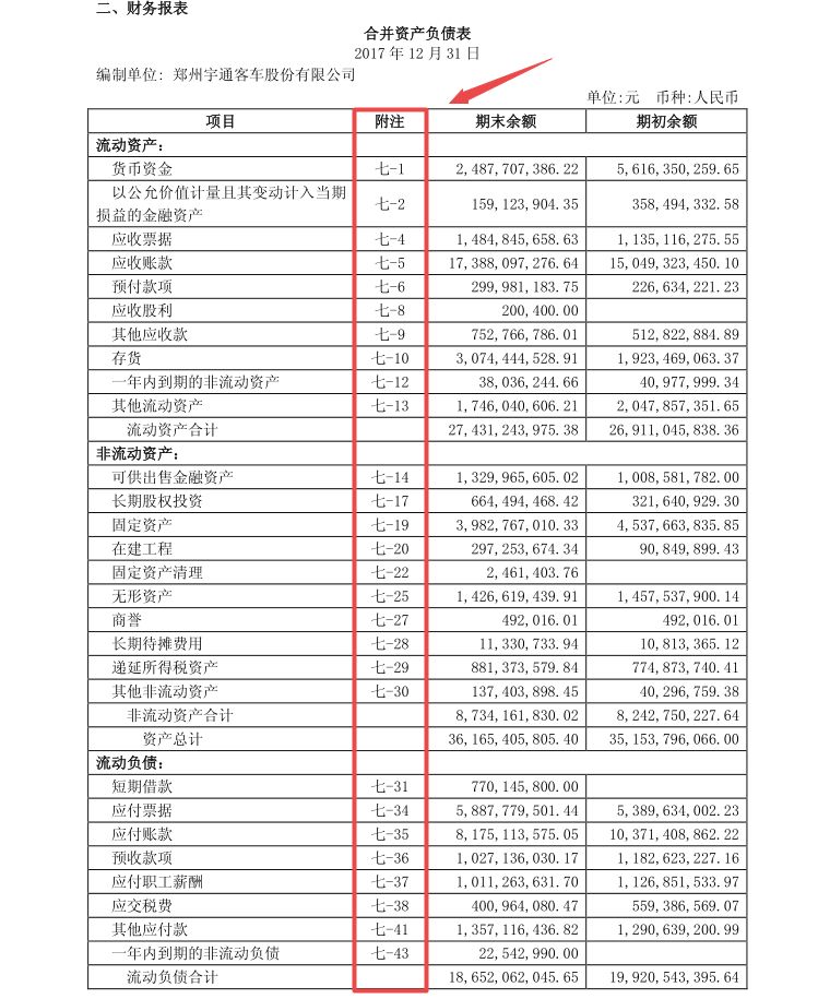 手把手教你年报,如何看懂年报的知识