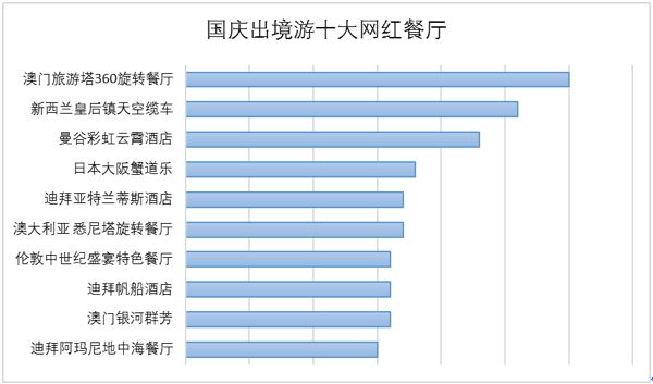 假期余额不足了去哪玩,假期余额归零了