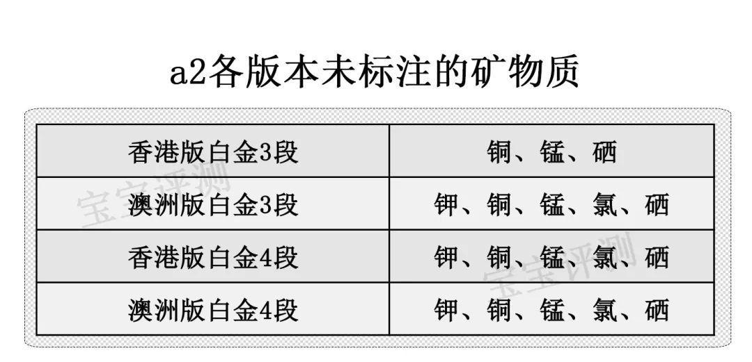 a2奶粉介绍,a2牛奶粉进口