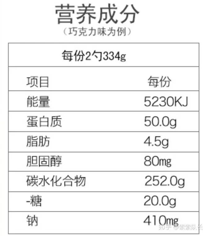 增肌粉和肌酸正确用法,增肌粉和肌酸怎么配合使用