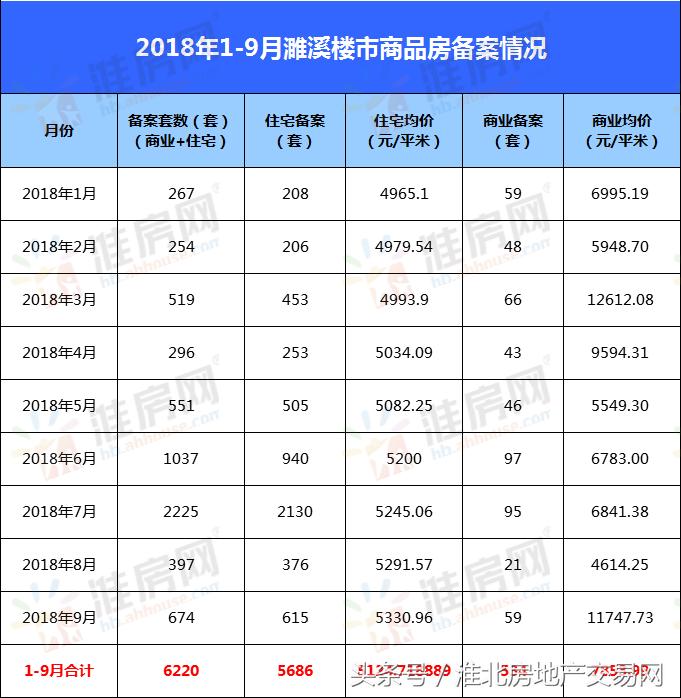 濉溪4月房价高的原因,濉溪三月份二手房销量