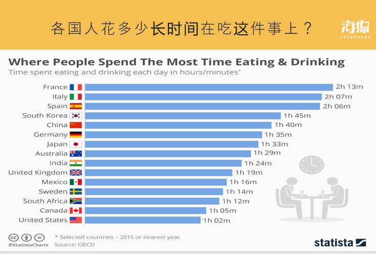 郭杰瑞吃素食,郭杰瑞美国穷人区饭店