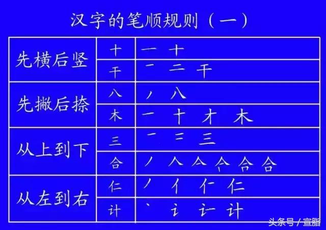 权威专家教你正确的汉字笔顺技巧,专家揭秘汉字正确的笔顺技巧