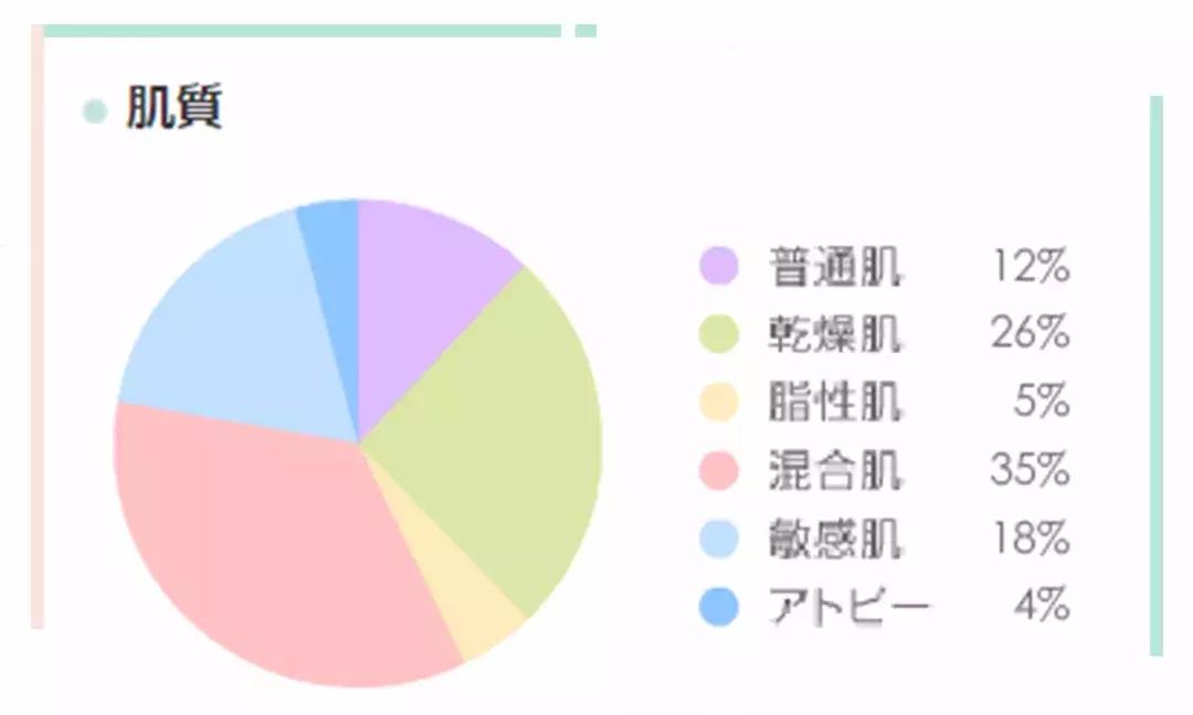 敏感肌可以用珂润吗,敏感肌能用珂润吗