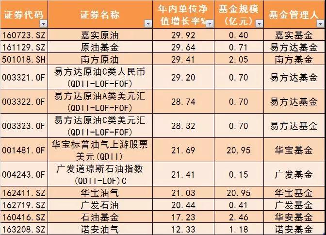 国庆油价大涨,国庆石油基金