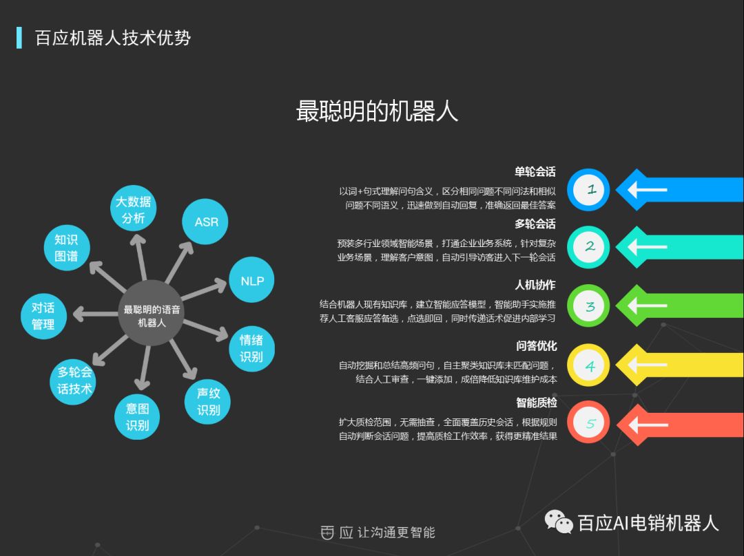 机器人代替人工,电话机器人有什么作用