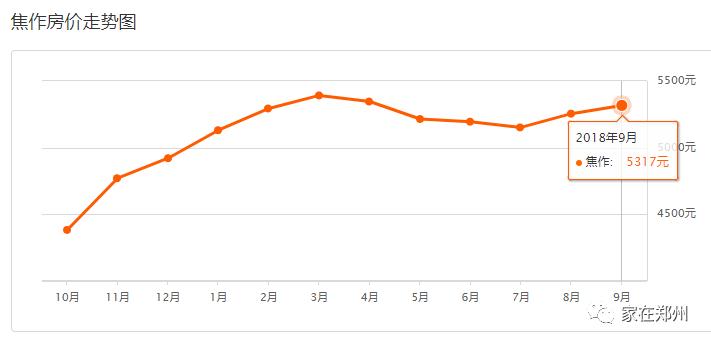 郑州一套房的钱，在其他地方能买啥？看完惊掉了下巴~