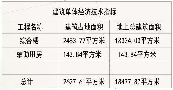 新建大型医院2024,江苏省新建扩建医院一览表
