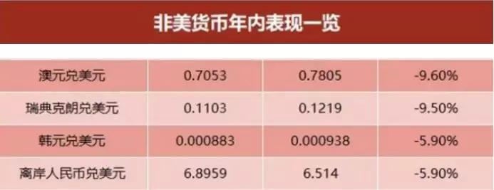 澳元下跌0.6%很多吗,澳元兑人民币未来2个月走势预测