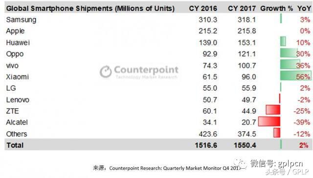 触宝科技的业务,触宝科技的现状