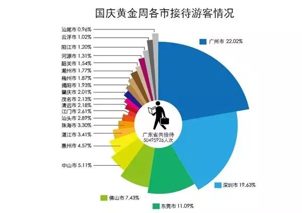 重磅，深圳人又亮了！国庆大数据报告流出，这一点超过了北京、上海！