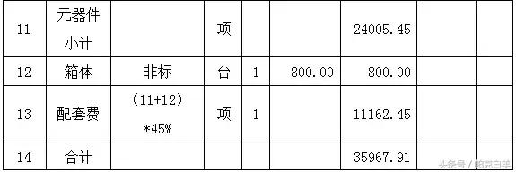 配电箱价格如何按品牌元器件计算,配电箱预算价格计算实例