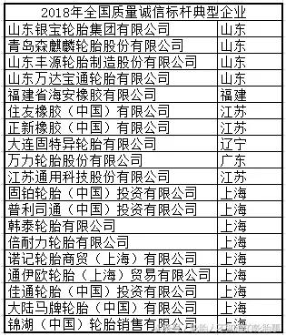 中国企业家轮胎,民营银宝轮胎