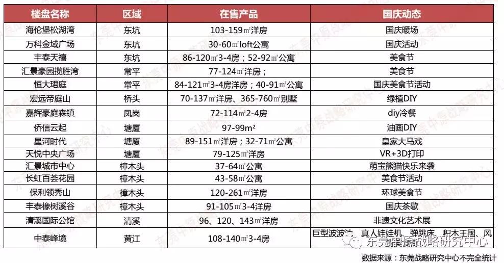 年末房企花样促销,国庆假期房企到访量现回升