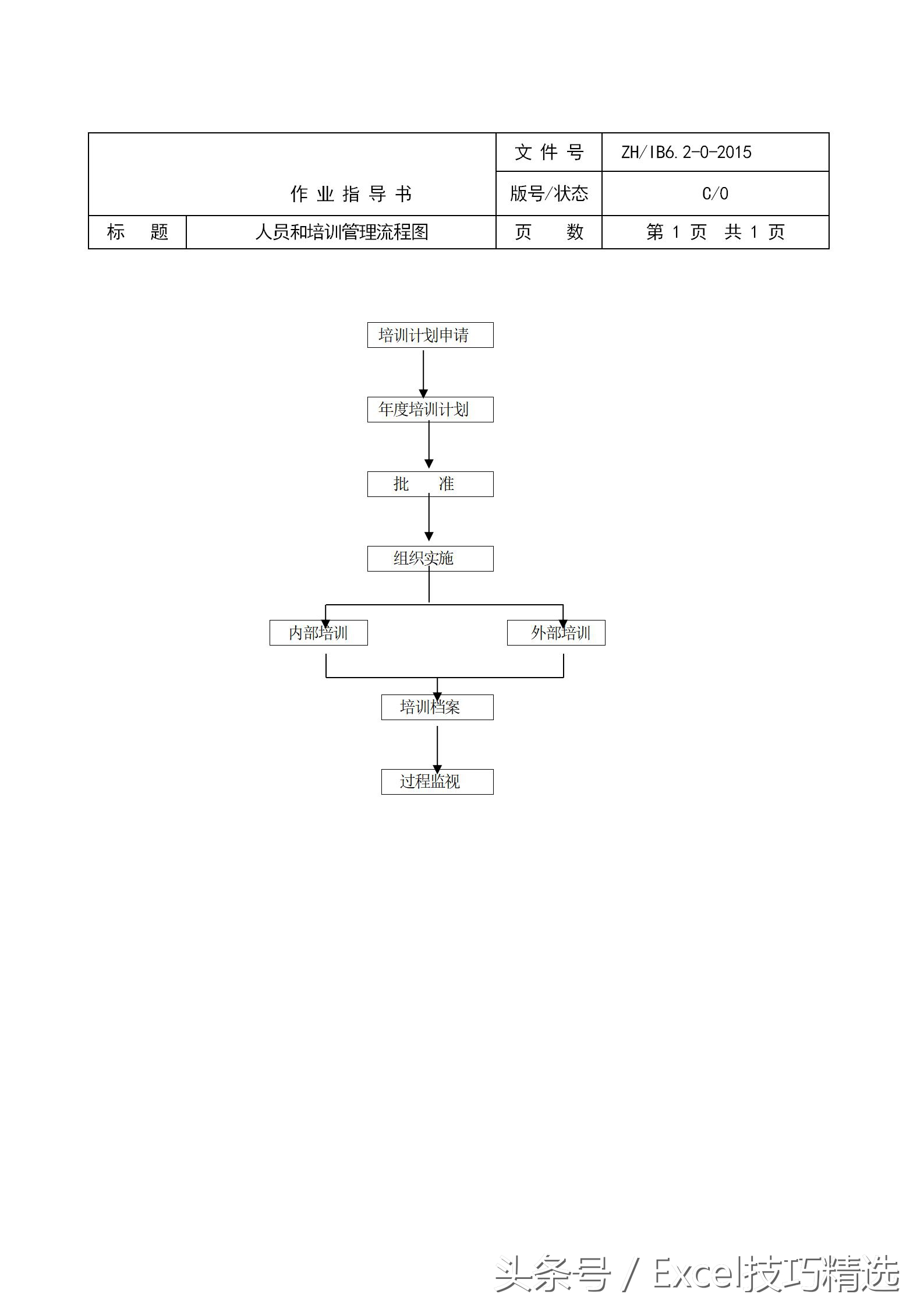 物业管理常用表格全套,工业园区物业管理企业流程图