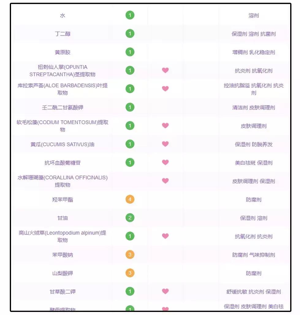 公认最好用的4款美白精华,美白真实有用护肤品