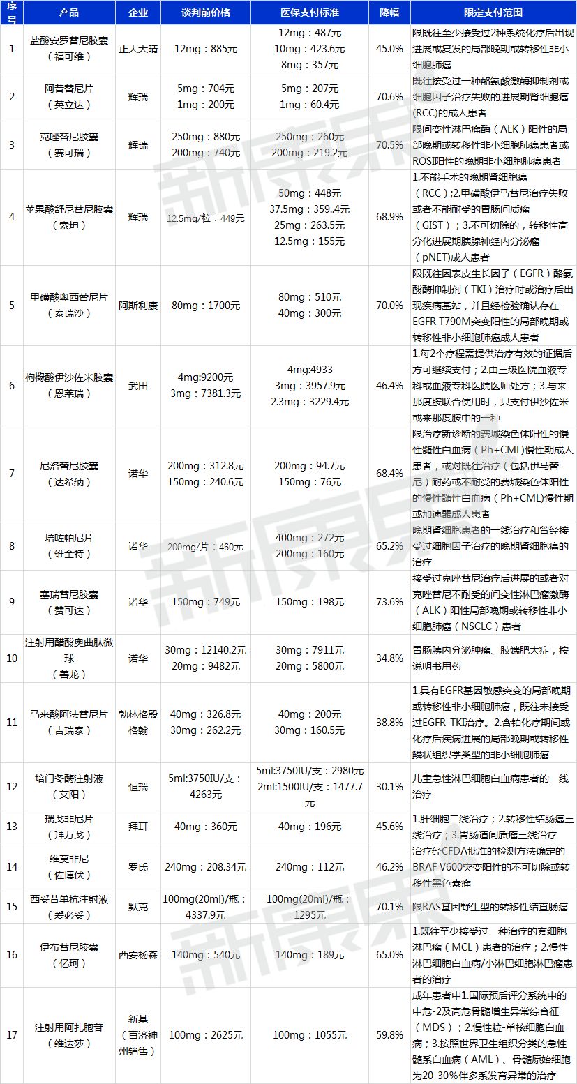 泰瑞沙降价后价格,泰瑞沙什么时间降价的