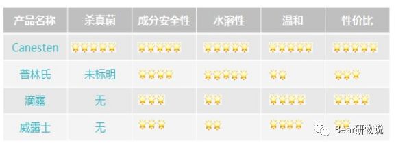 衣服总是洗不干净？那是你没用过这款衣物除菌液……