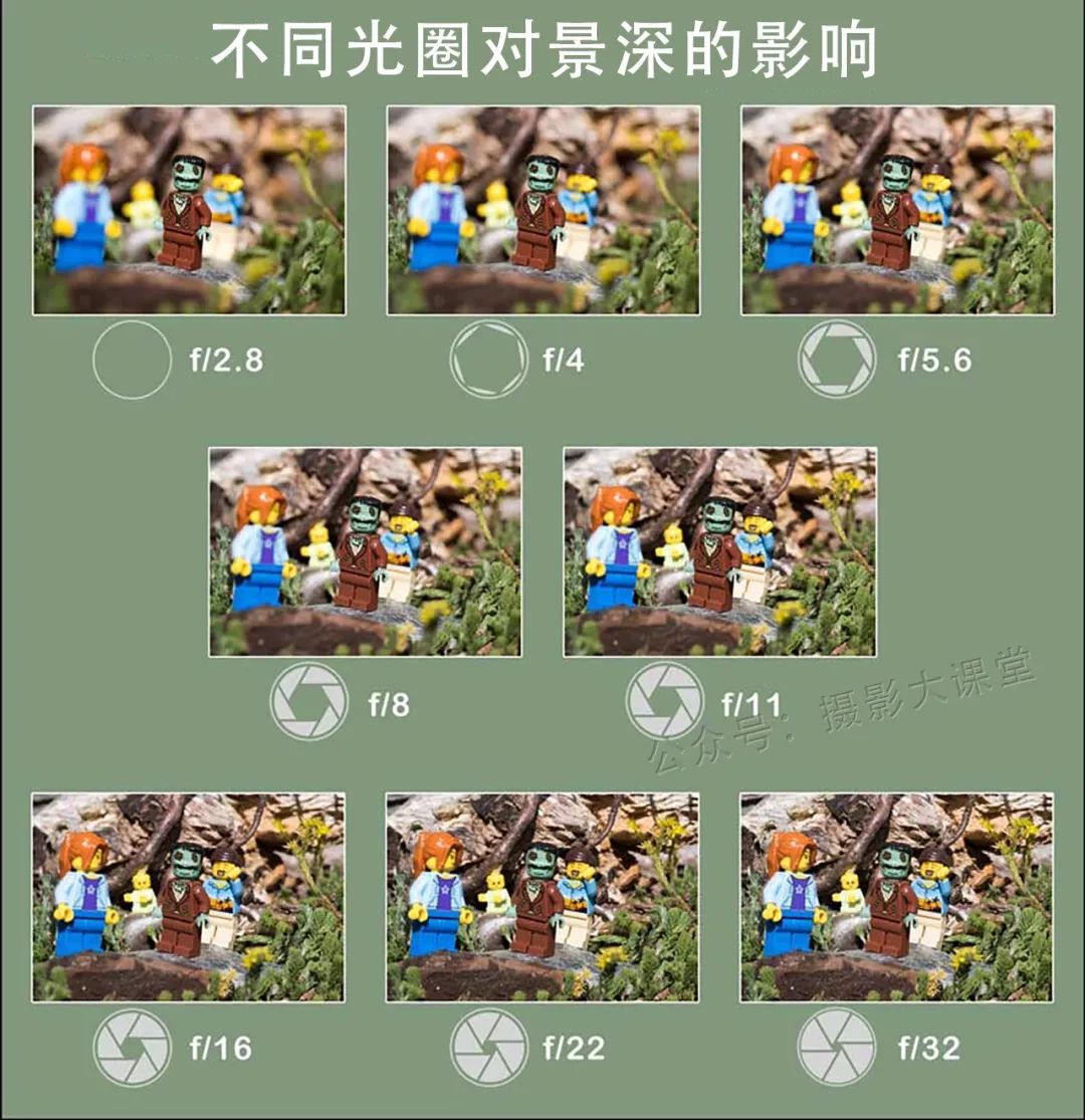 单反相机拍照光圈快门调多少合适,相机操作入门快门光圈iso