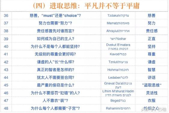 犹太人的10个智慧思维方式,犹太人的12个黄金思维法则