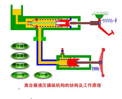难得一见的机械原理图,机械原理动画演示机械零件大全