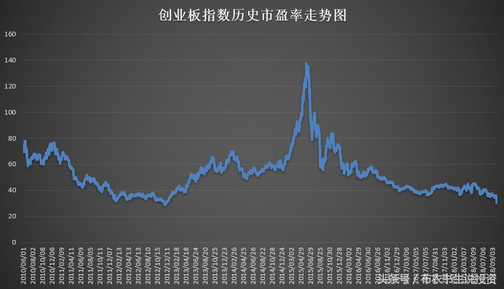 重新认识上证50指数，还继续看好它吗？