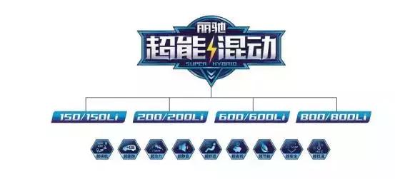 不服来战品牌力量,不服来战系列大全