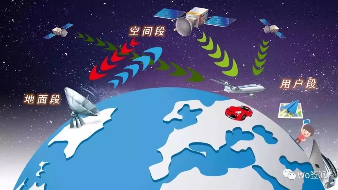 GNSS｜全球定位系统（GPS）