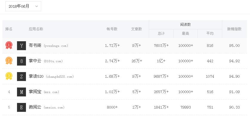 知识付费时代谁最吃香?