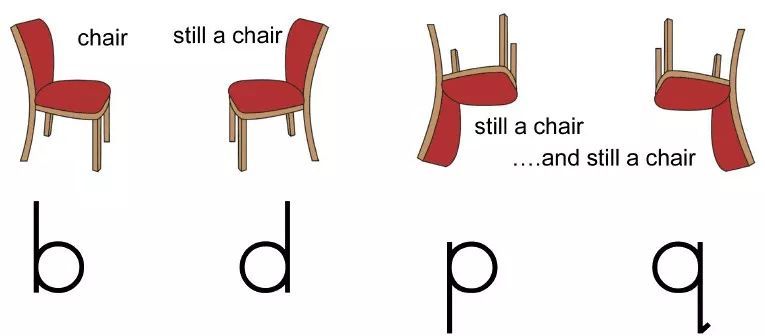 孩子b和d不分怎么办,孩子b和d读音不对