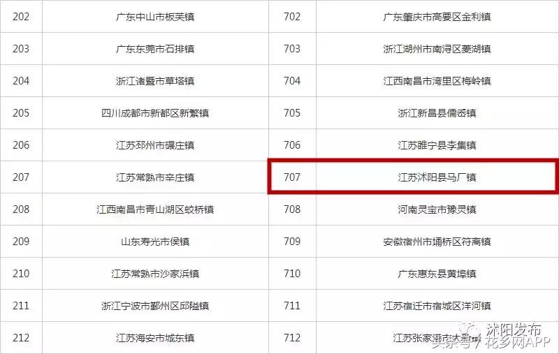 2017年江苏沭阳在全国百强县排名,最新百强县排行榜沭阳