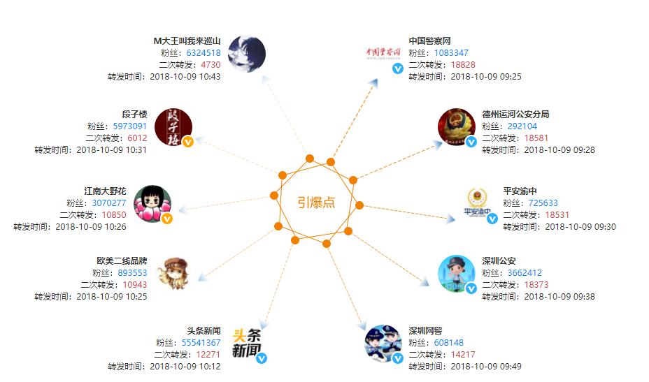 张学友演唱会有多少警察维持秩序,张学友演唱会各地公安