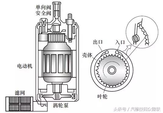 燃油泵控制电路原理图,涡轮式电动燃油泵工作原理