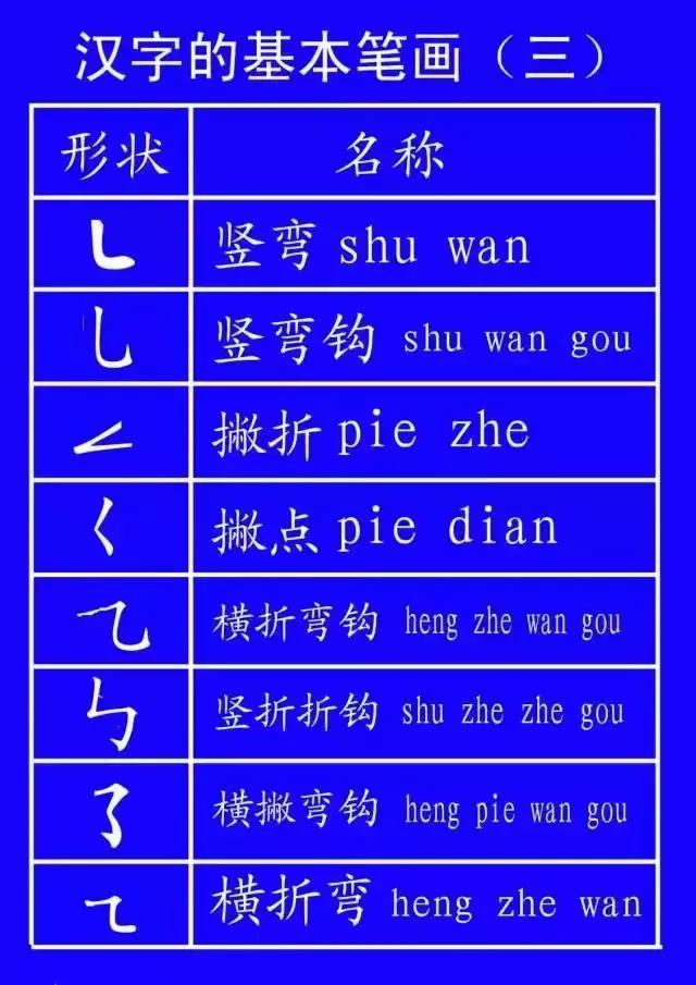 最全汉字笔顺正确写法,汉字笔画笔顺的正确读法