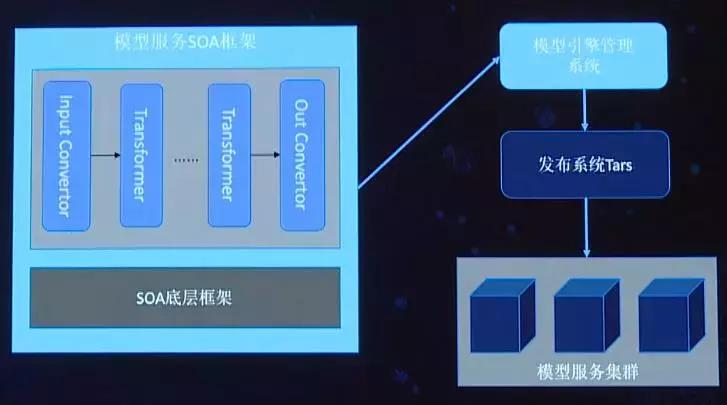 Hadoop集群从180到1500，携程大数据实践之路