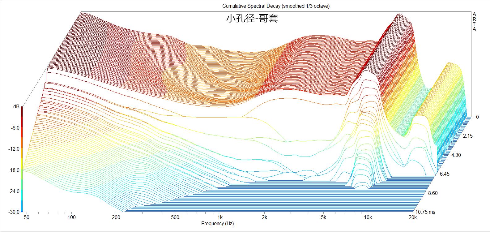 100元到300元头戴式耳机降噪,49元降噪耳机