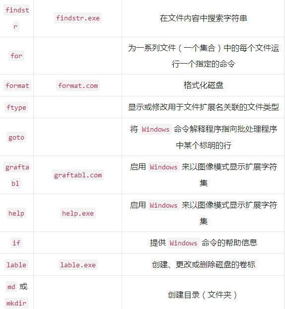鍜嬫牱鏌ョ湅windows閲岀殑dos鍛戒护,windowsdos甯哥敤鍛戒护