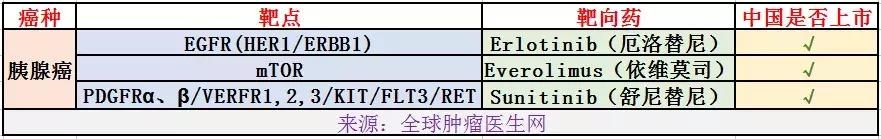 靶向治疗癌症5年生存率,靶向治疗癌症最好的手段