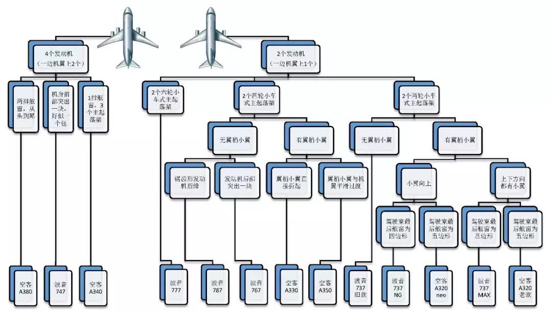 一秒看出你手机型号,1秒钟教你识别手机好坏